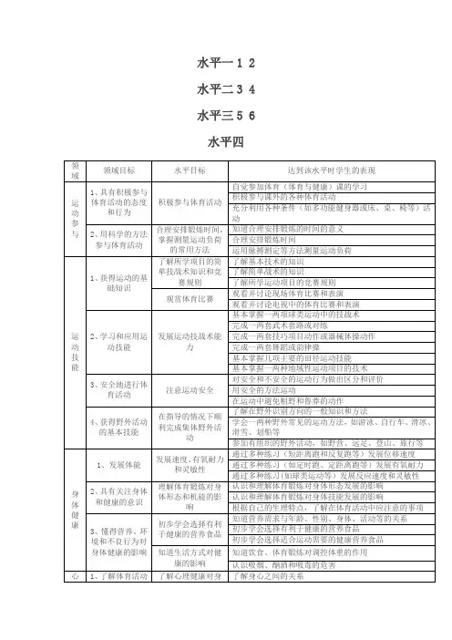 水平划分