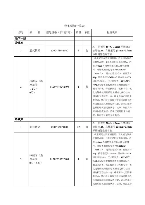 设备明细一览表