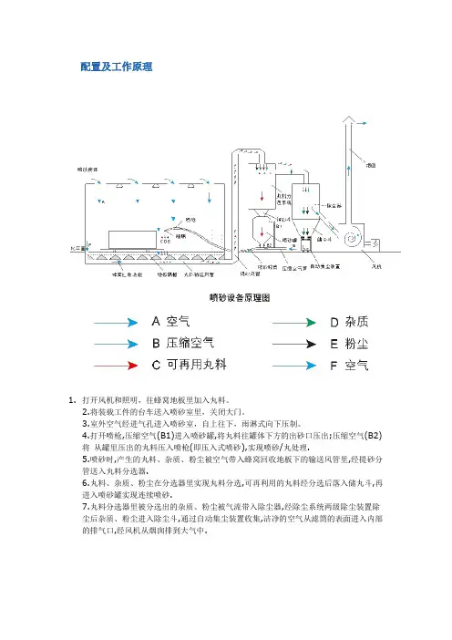 喷砂房详细介绍