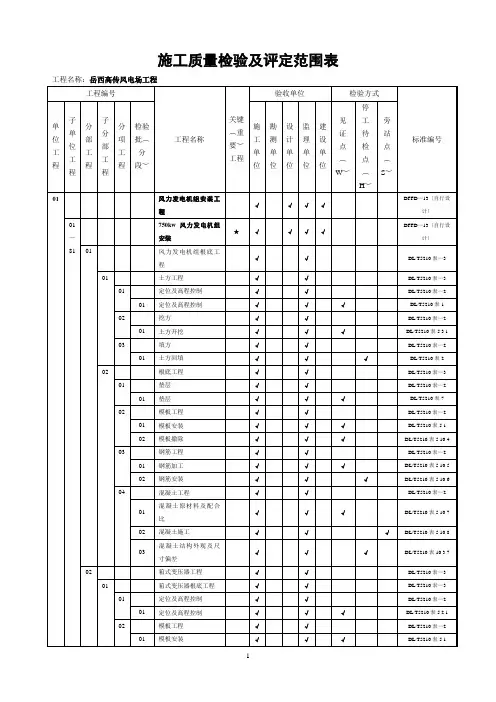 风电场工程质量验收项目划分表(最终版)