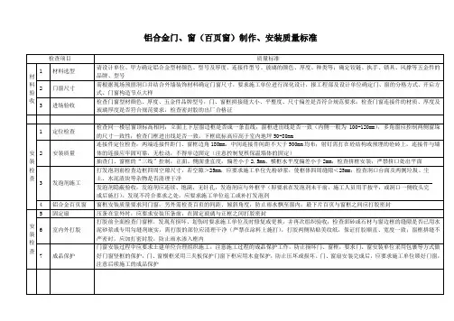 铝合金门、窗(百叶窗)制作安装质量验收标准