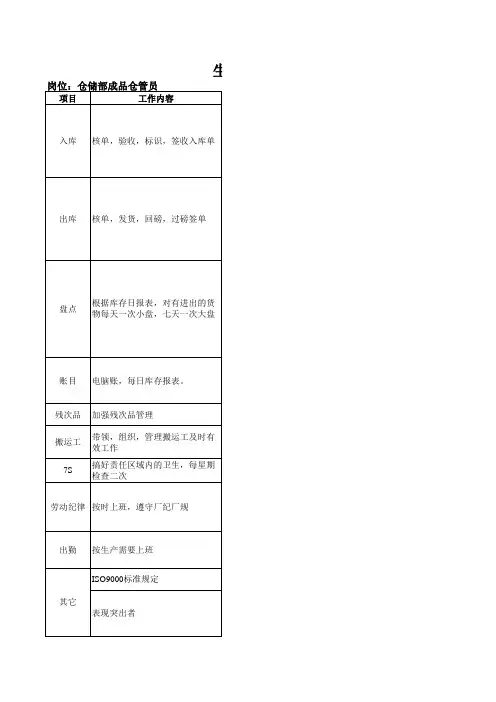 饲料厂生产人员关键指标考核方案