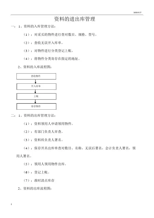 材料的出入库管理流程图