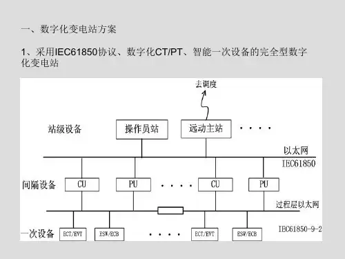 61850入门学习规约详解共23页