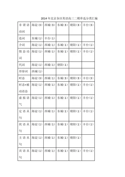 2014年北京各区英语高三二模单选分类汇编