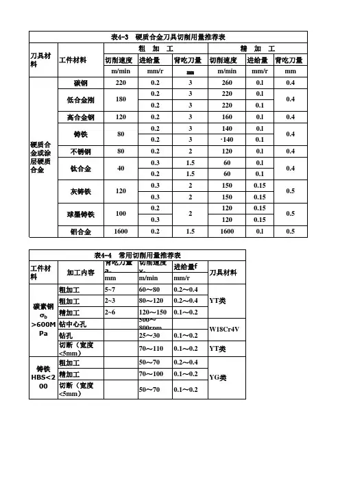 切削用量推荐表