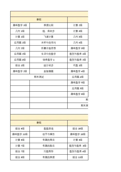 学而思六年十二级体系大纲