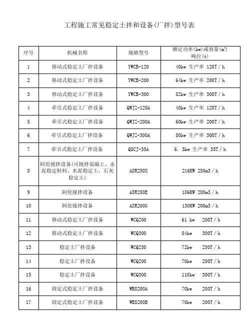 工程施工常见稳定土拌和设备厂拌型号表
