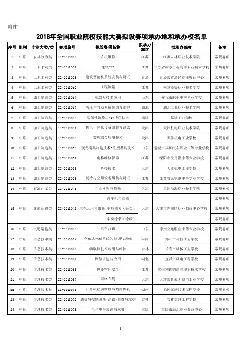 2018全国技能大赛承办地