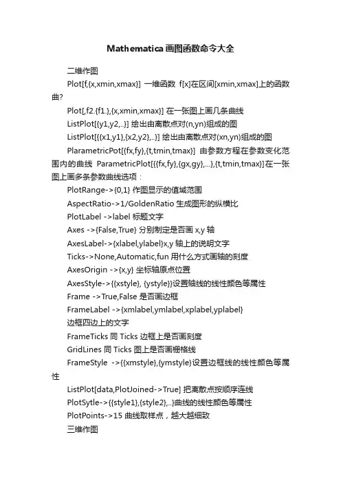 Mathematica画图函数命令大全