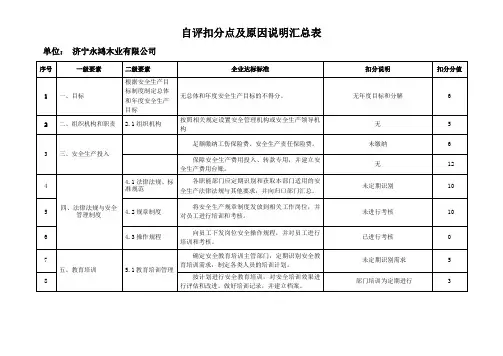 自评扣分