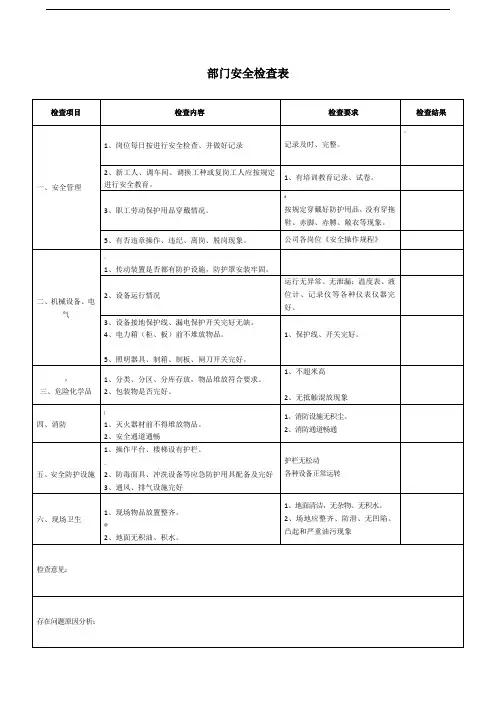 部门安全生产检查表2020
