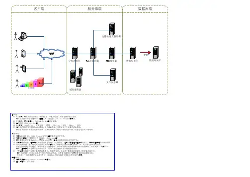 WEB系统架构图