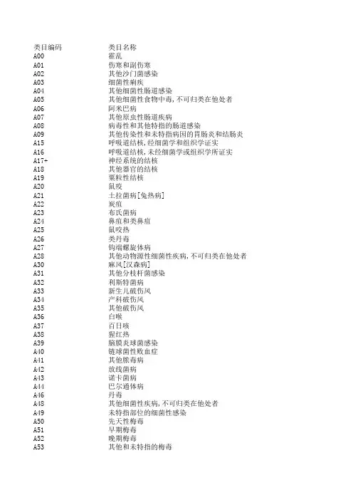 疾病分类与代码