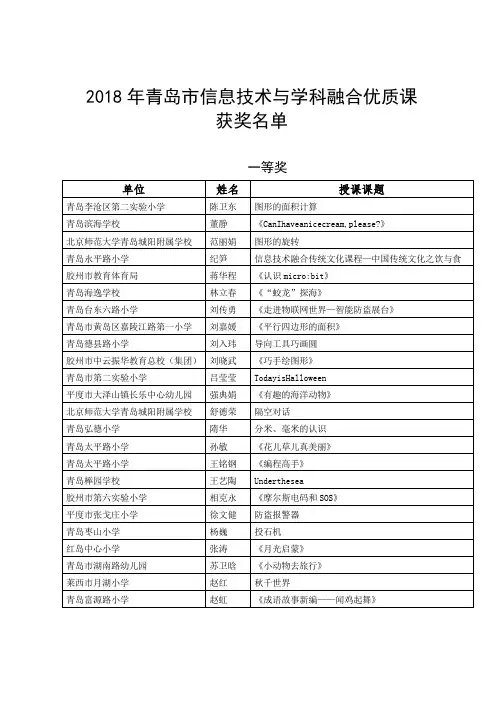 青岛市信息技术与学科融合优质课获奖名单.doc
