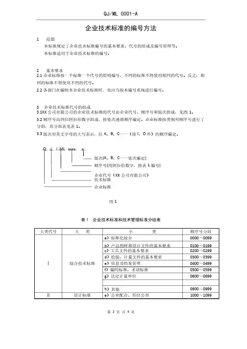 企业技术标准的编号方法（企业标准）