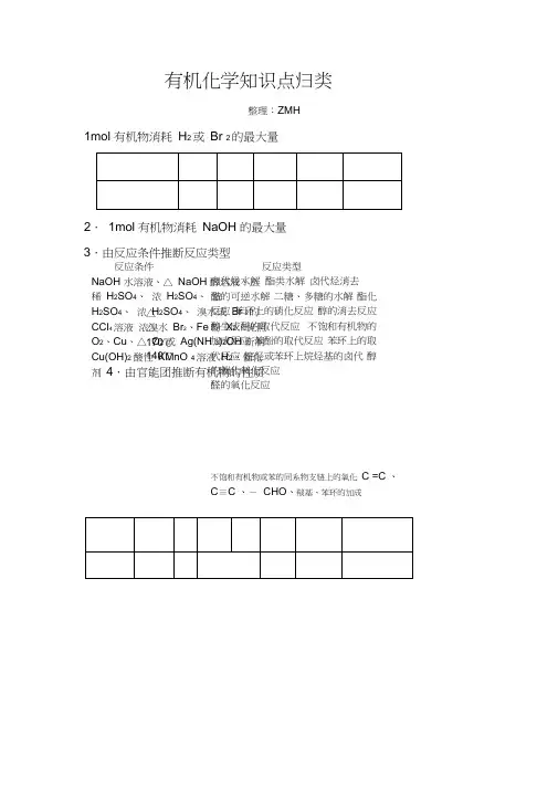 (完整版)高中化学有机推断知识点