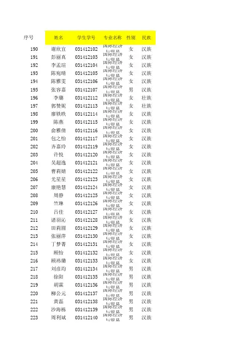整理材料用--2016届毕业生生源信息表