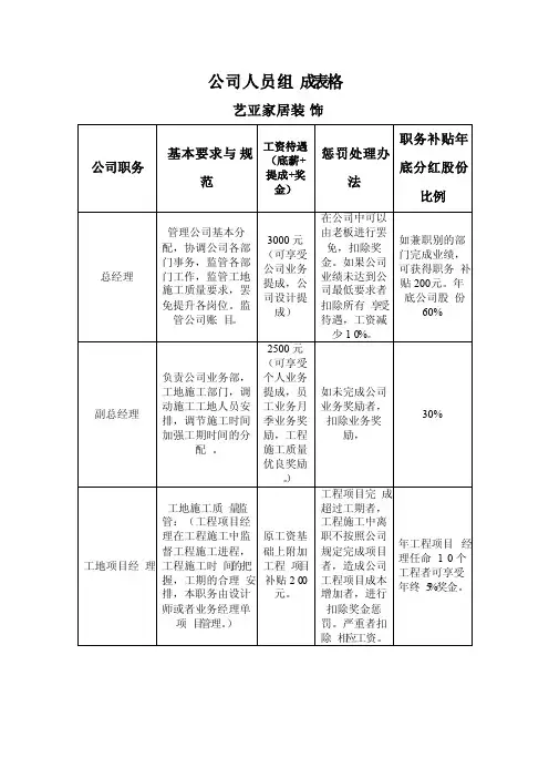 公司人员组成表格