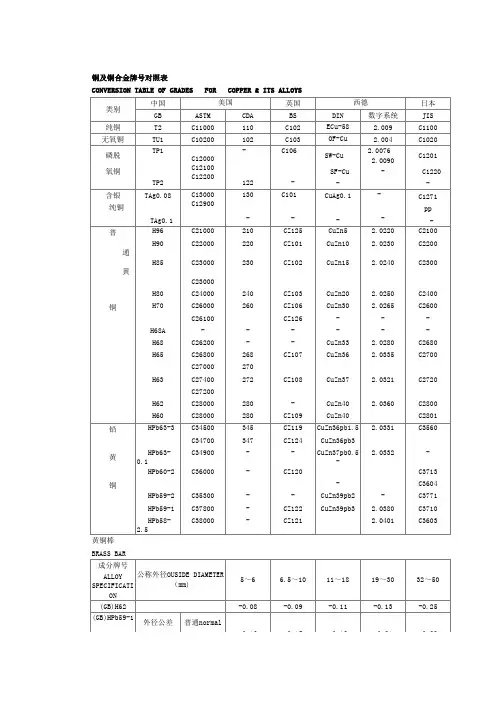铜及合金牌号对照表