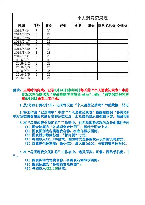 Excel作业-个人消费分析统计