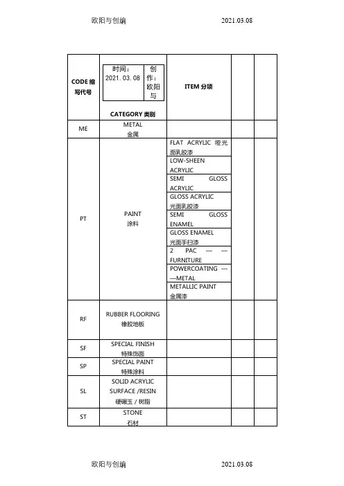 施工图纸材料缩写代码之欧阳与创编