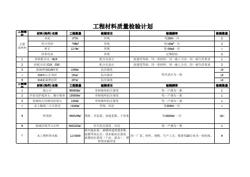 试验检测计划及台账