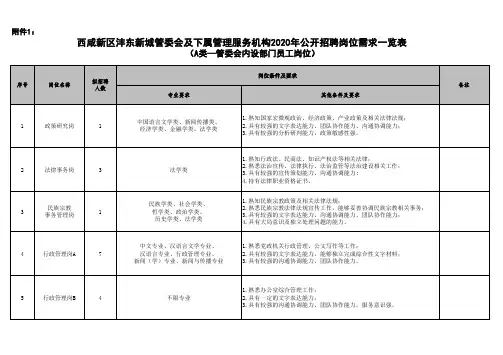 (A类—管委会内设部门员工岗位)