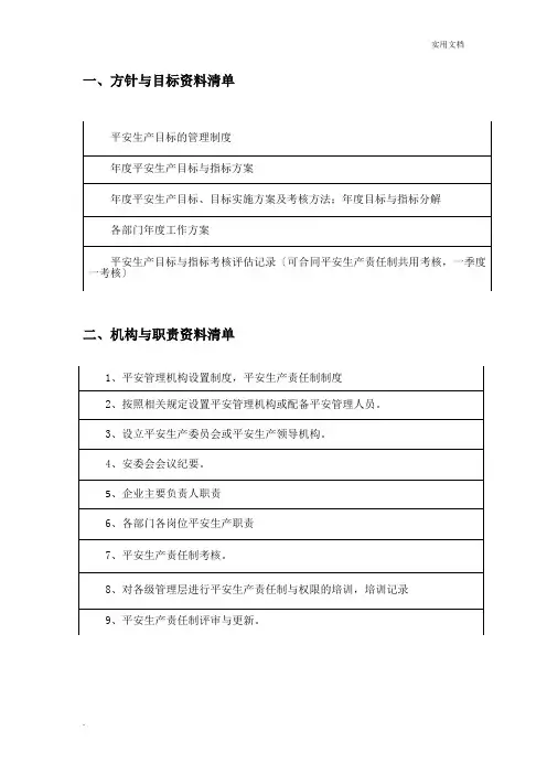 安全标准化十三要素清单