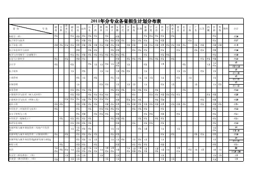 2011年省外招生计划安排表(本科)xls