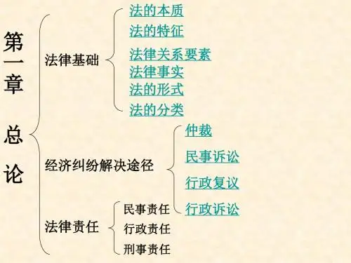 经济法第一章总结