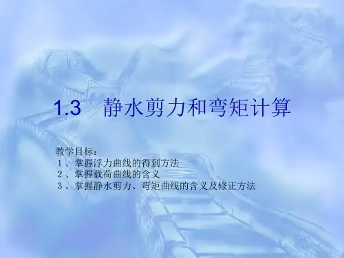 静水剪力和弯矩曲线