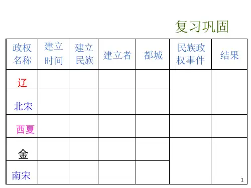 经济重心南移课件