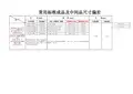 尺寸偏差标准