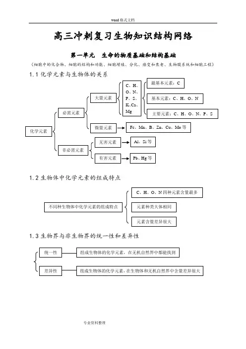 高三生物冲刺知识点总结[全]