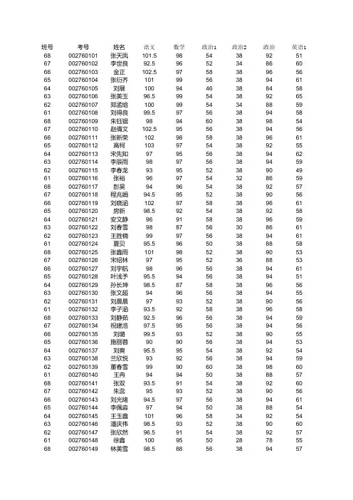 6年级成绩表