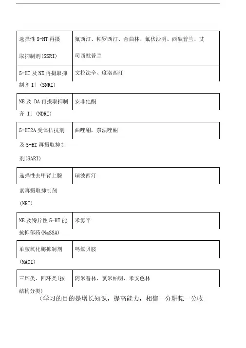抗抑郁药分类