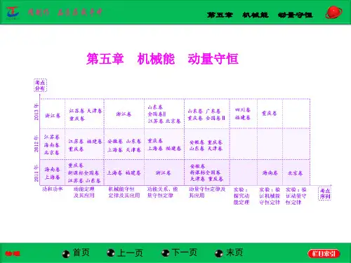 第1节--功与功率