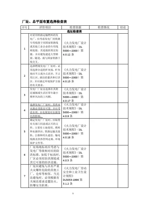 火力发电厂检查表(安全验收)