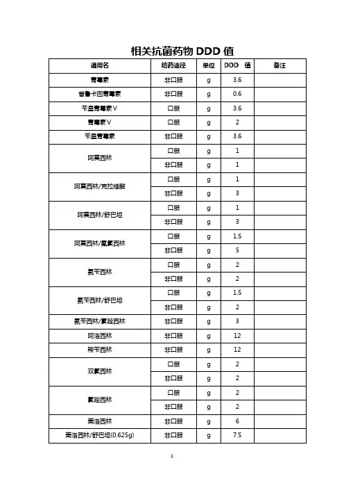 相关抗菌药物DDD值
