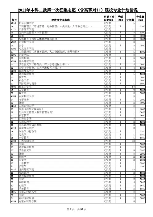 2011年山东省本科二批第一次征集志愿院校专业