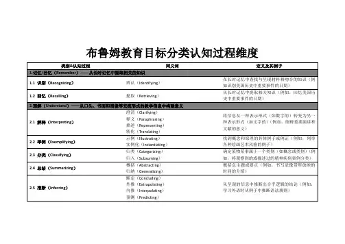 (完整word版)布鲁姆教育目标分类认知过程维度