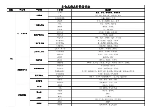 超市商品经营结构分类