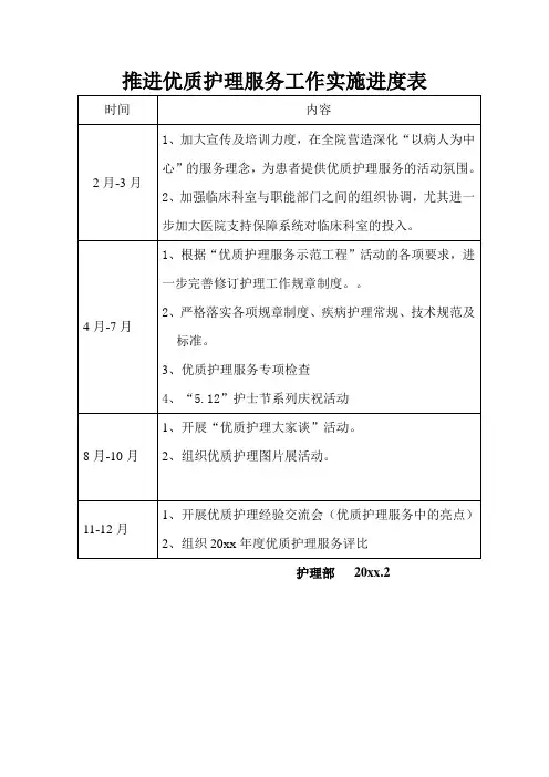 推进优质护理服务工作实施进度表