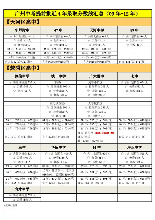 2013年广州中考提前批近4年录取分数线(09年-12年)