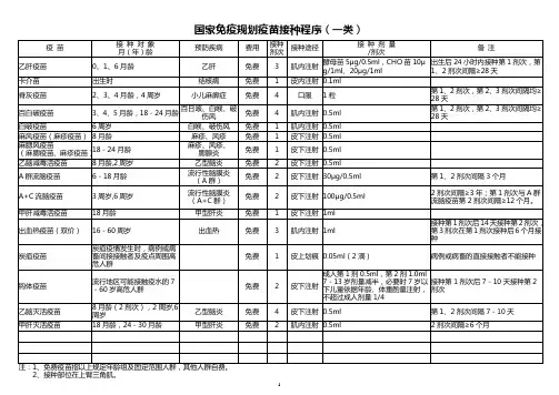 国家免疫规划疫苗程序