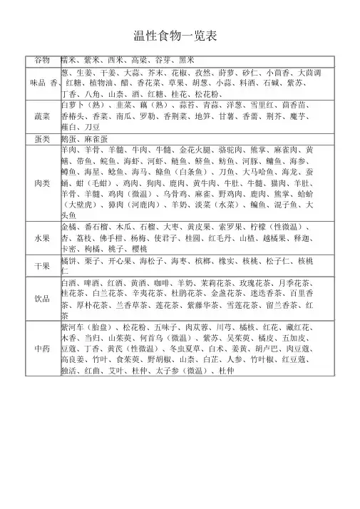 食物寒热属性表