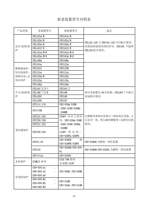 四方公司新老装置型号对照表201004