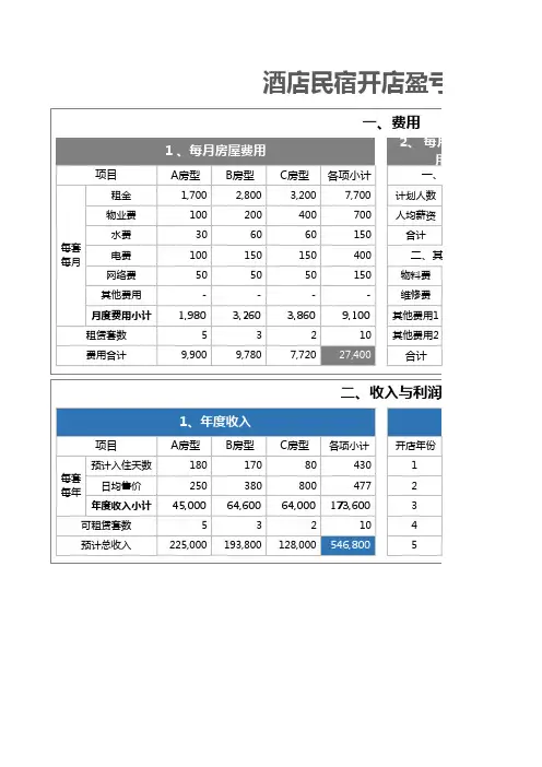 酒店民宿开店盈亏预测表