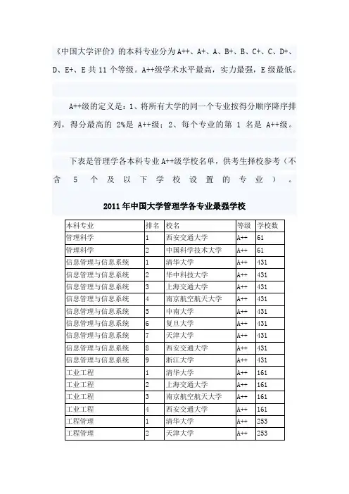 年(管理学)各专业最强学校